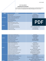 (TEMPLATE) Entrance Placement Speaking Test