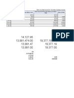 Palm oil vs Palm Kernel Oil price and ROC comparison