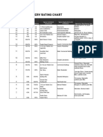 MERV rating chart for air filter efficiency