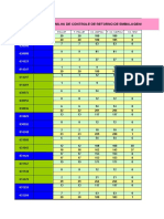 Controle de retorno de embalagens