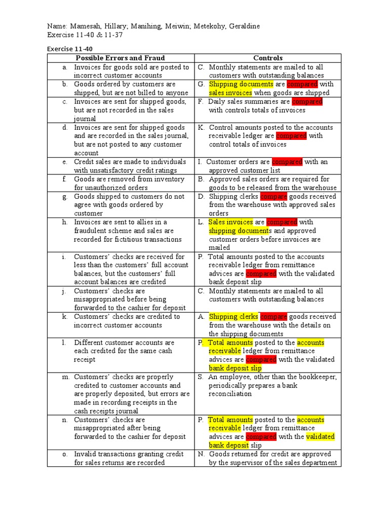 Controls for Errors and Fraud Detection | PDF | Bookkeeping | Financial ...