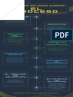Amarillo Verde Azul Futurista Organización Proceso Cronología Infografía