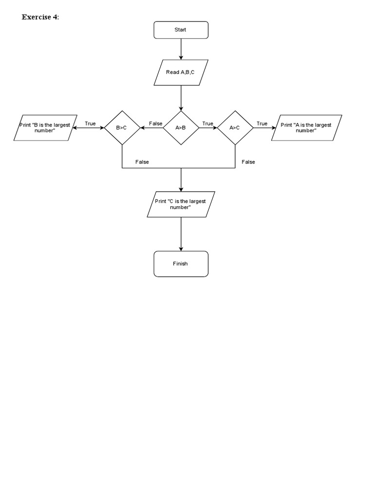 Lab 1 Flowchart PDF Elementary Geometry Classical Geometry