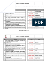 Taller 1 - Términos y Definiciones - FINAL - Mar18