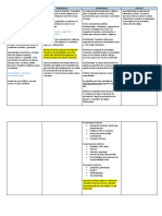 Estrategias de planificación y ejecución analítica