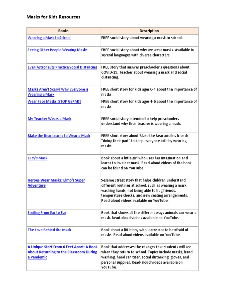Essential Mask Resources for Kids | PDF | Mask | Classroom