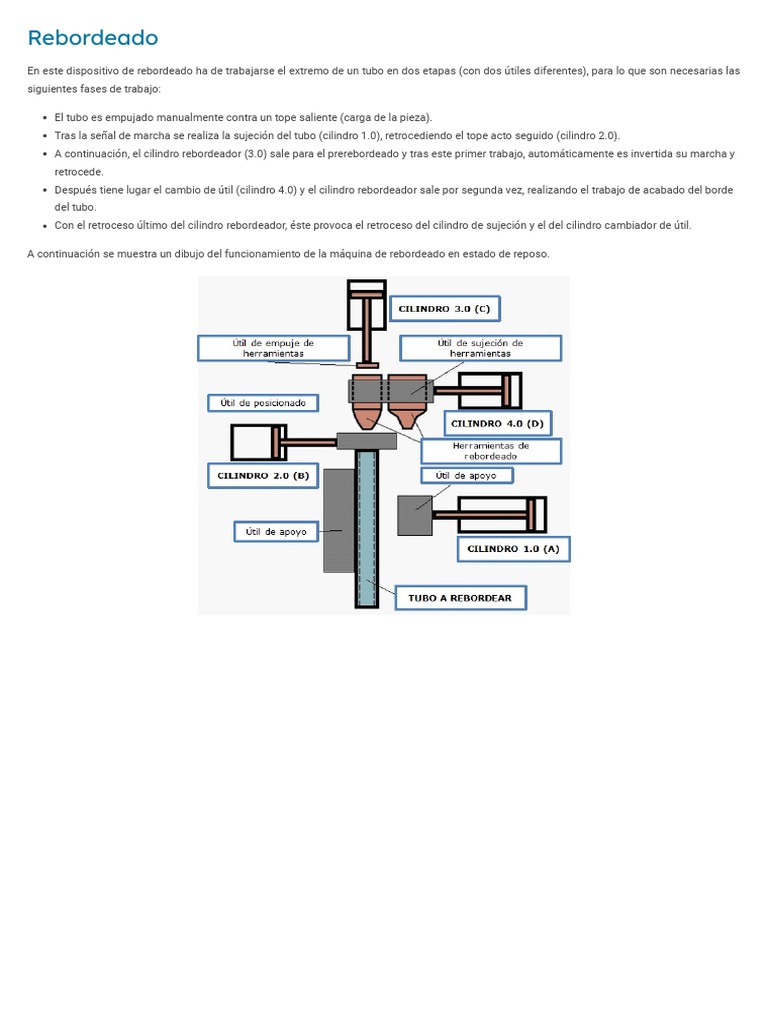 1.4 Rebordeado | PDF