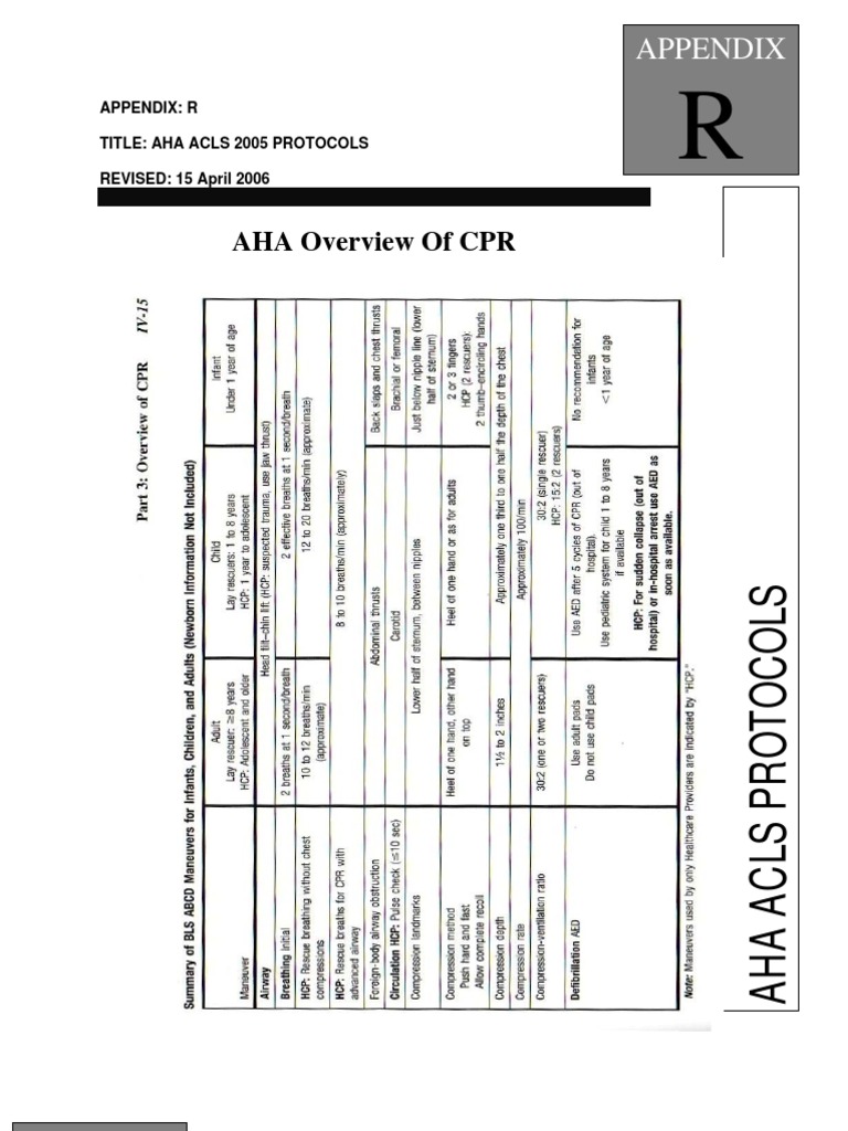 AHA Overview of CPR: Appendix | PDF