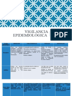 DIAPOSITIVAS CUADRO C. Vigilancia Epidemiológica