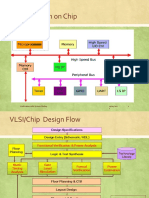 2.1 Soc Verif Udemy Lect 2 SOC Design Flow