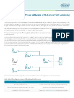 Benefits of The Concurrent Software License Model