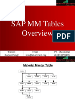 45 SAP MM Tables Overview