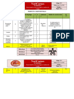 Analisis de Peligros