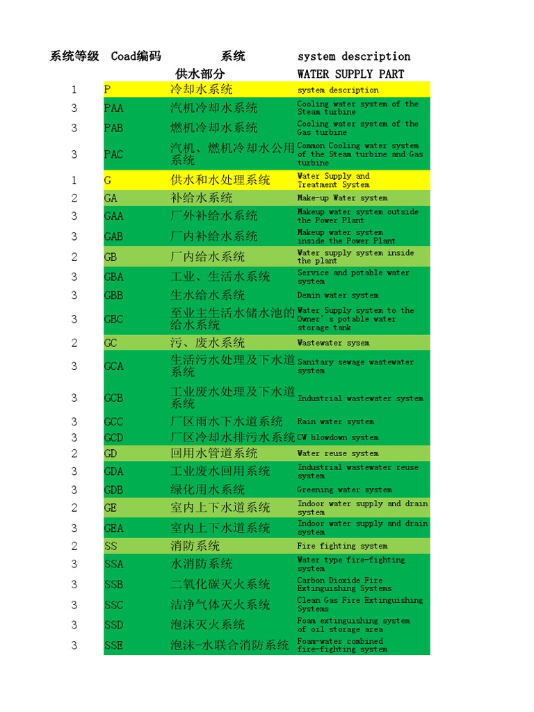KKS编码汇总 | PDF