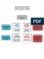 Esquemas sustitución poder