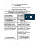 Comparación GACETA OFICIAL de Establecimiento