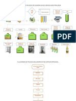 Flujos de Proceso Elaboración de Cerveza