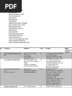 Download chennai core company by Kuthub Niyas SN50630249 doc pdf