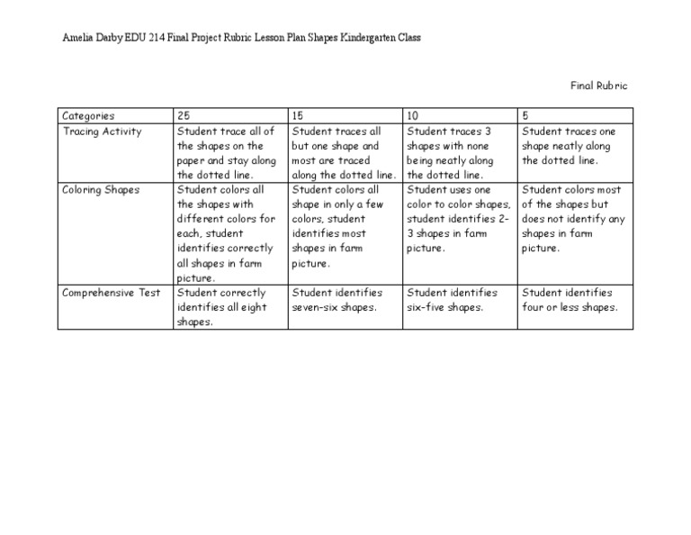 Kindergarten Shapes Lesson Rubric | PDF