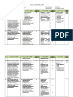 Analisis KI KD Antropologi X 20-21 Rev