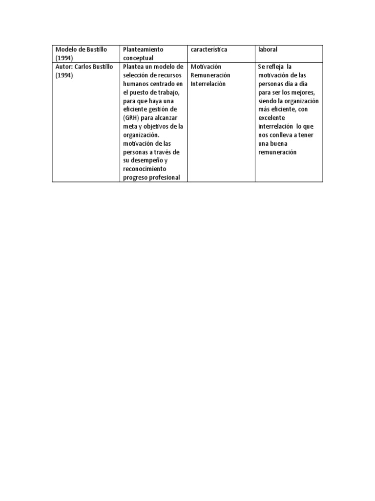 Introducir 56+ imagen modelo de bustillo 1994