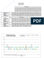 Data PH & TDS CHILLER Nov 2020