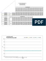 Data pH & TDS Influent STP Nov 2020