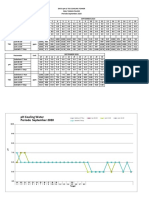 Data PH & TDS CT Sept 2020