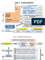 Etapas de La Investigacion Cualitativa