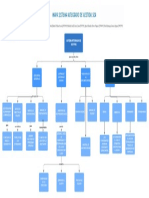 Mapa Conceptual - Sistema Integrado de Gestion Sca Sistema Integrado de Gestion