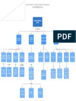 Mapa Conceptual - Sistema Integrado de Gestion Sca