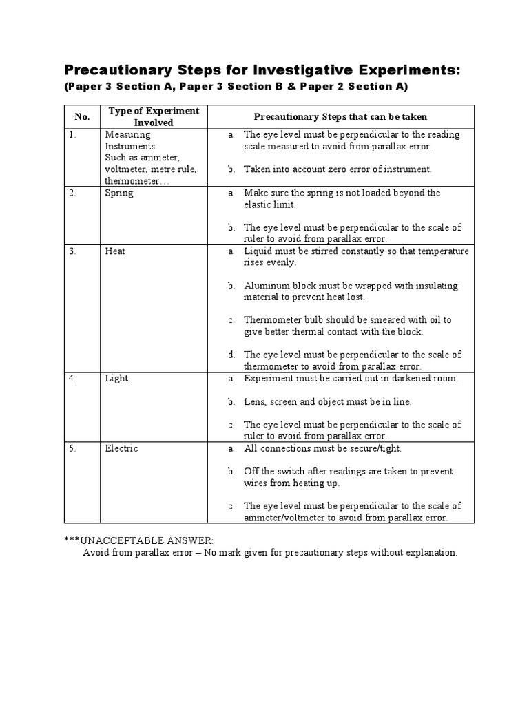 Precautionary Steps For Investigative Experiments