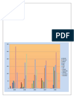 Data Chart