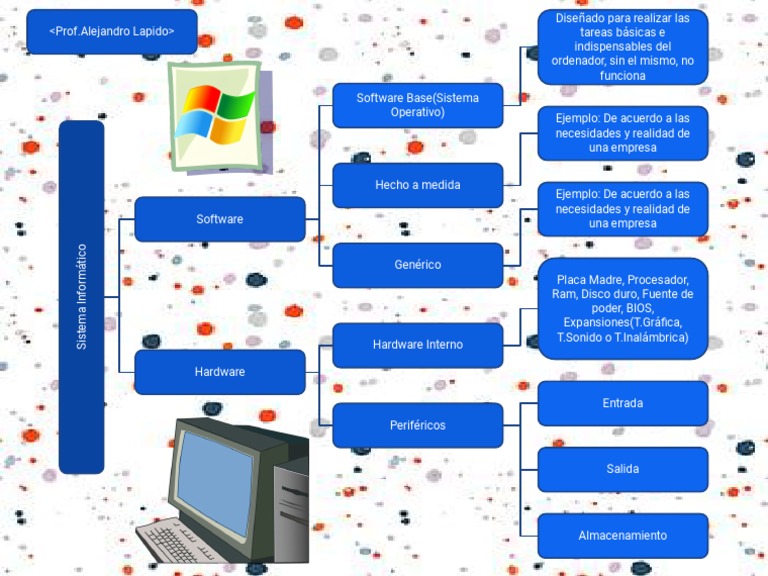 Esquema de un Sistema Informático | PDF