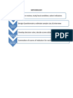 Literature Review Study Local Condition Select Indicators: Methodology