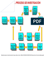 Pasos Del Proceso de Investigación