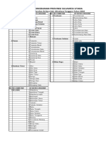 Nama Kecamatan, Desa & Kelurahan Kab. Mitra Untuk Provinsi Sulut