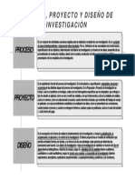 Proceso-Proyecto y Diseño de Investigación