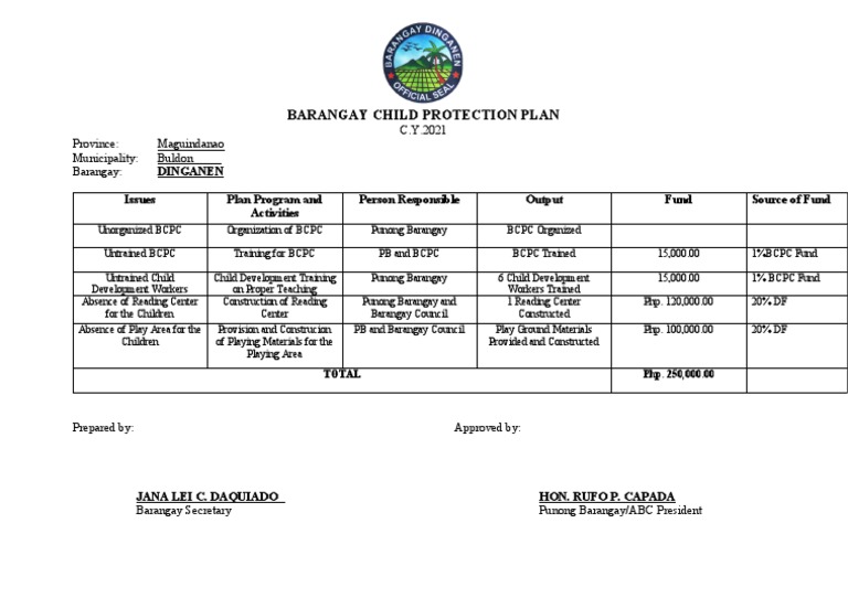 Barangay Child Protection Plan 2021 | PDF