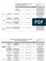 Seguimiento Procesos de SIG