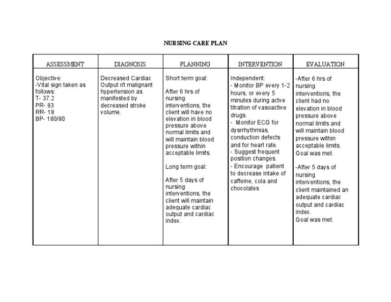 ncp for hypertension