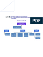 Electronics Corporation of India Limited A Hyderabad Organization Chart