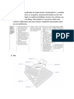 Zone The Zoning Classification For Single Detach Is Residential R-2-A Medium