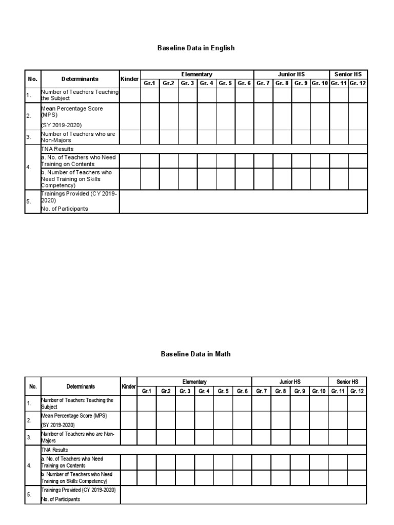 Baseline Data District or Eddis | PDF