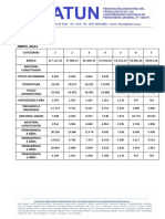 FATUN - Grillas Pauta Salarial 2021