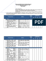 Pemetaan Kompetensi Dan Teknik Penilaian