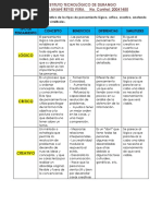 Cuadro Comparativo TDH
