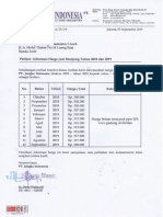 Informasi Harga Jual Balai Wilayah Sungai Sumatera i Aceh360