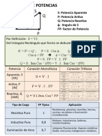 Potencias