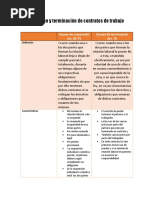 Solicitud de Planillas Complementarias CSS | PDF